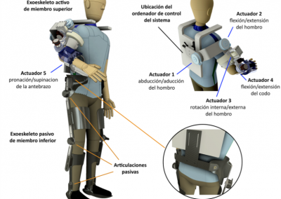 ExIF – Intelligent Robotic Exoskeleton and Advanced Man Machine Interface Systems for Maintenance works in the Industries of the Future
