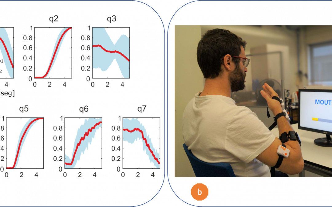 Intelligent system for the assessment of joint movements in motor and cognitive rehabilitation based on wearables with applications to telerehabilitation services