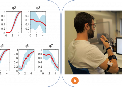 Intelligent system for the assessment of joint movements in motor and cognitive rehabilitation based on wearables with applications to telerehabilitation services