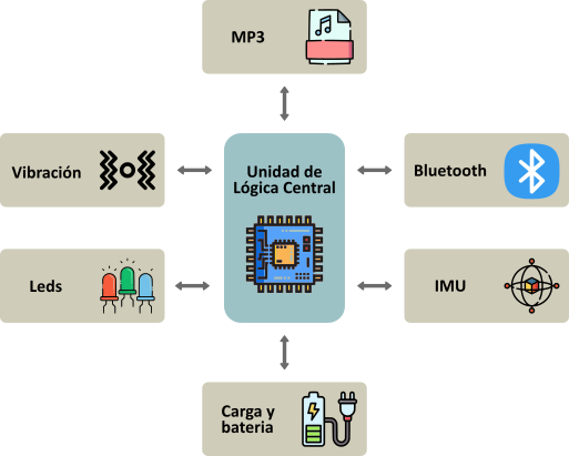 diagrama_oi