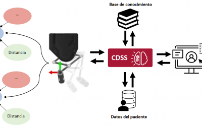 Sistema de Apoyo a la Decisión Clínica (CDSS)