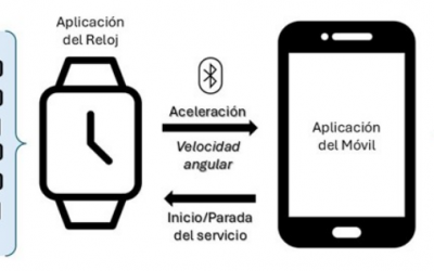 Sistema de Telemonitorización
